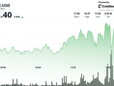 Harga LINK Pulih ke Rp 302.59 ribu ($18.40) Setelah Penurunan Tajam, Apa Selanjutnya?