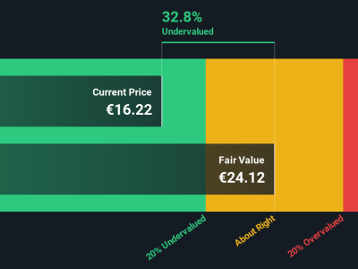 Apakah BBVA Masih Saham Bernilai di Tengah Lonjakan Harga Sahamnya?