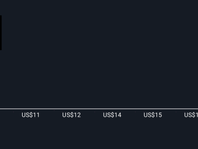 Proyek Besar di Arizona Dorong Potensi Besar Fluence Energy Meski Tantangan Ada
