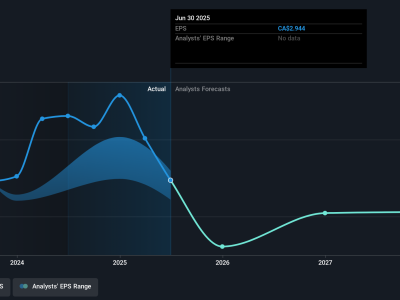 Alaris Income Trust Tunjukkan Kinerja Bagus Berkat Dividen Meski Harga Saham Biasa Saja