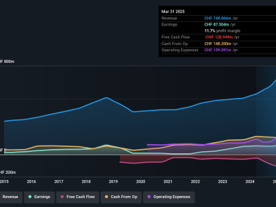 Ypsomed Holding: Kesempatan Investasi Menarik dengan Pertumbuhan Laba Tinggi dan Risiko