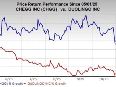 Perbandingan Fundamental Chegg dan Duolingo: Investasi atau Jalan Berbeda?
