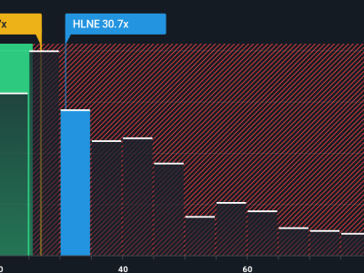 Hamilton Lane: Kesempatan Investasi dengan Potensi Tinggi di Tengah Tekanan Pasar