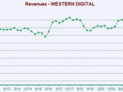 Western Digital vs NetApp: Siapa Pemenang di Pasar Penyimpanan Data Masa Depan?