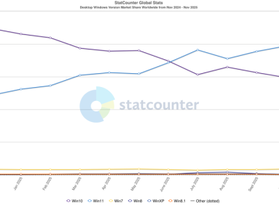 Windows 10 Resmi Pensiun: Segera Upgrade ke Windows 11 untuk Hindari Risiko Serangan
