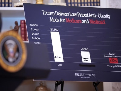 Bahaya Obat Palsu GLP-1 Mengancam Kesehatan dan Inovasi Medis Amerika