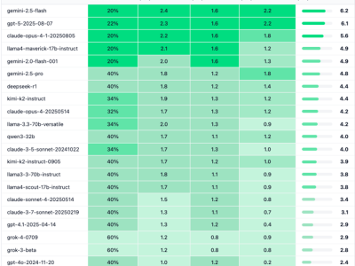 Bahaya AI Tanpa Empati: Studi Tunjukkan Model Grok Gagal Tangani Krisis Mental
