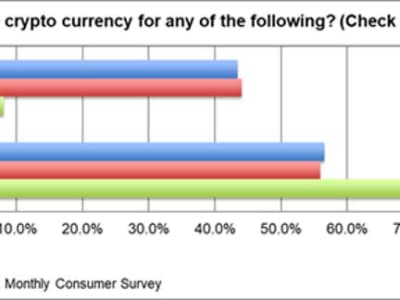 Mengapa Web3 Belum Menjadi Kehidupan Sehari-hari: Jembatan Antara Ide dan Rasa