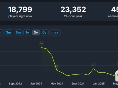 Sony Terus Dorong Game Live Service Meski Destiny 2 dan Helldivers 2 Alami Penurunan