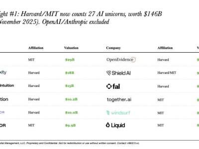 Rahasia Cepatnya Unicorn AI dari Harvard dan MIT Mengubah Dunia Teknologi