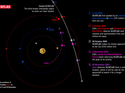 Peneliti Temukan Jalur Tepat Komet Antar Bintang 3I/ATLAS dengan Akurasi Tinggi