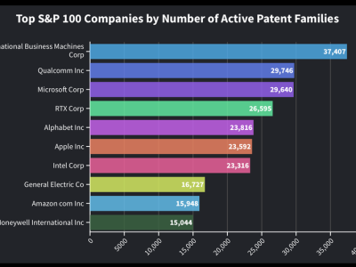 Perubahan Strategi Paten Perusahaan Besar: Fokus pada Inovasi AI dan Teknologi Finansial
