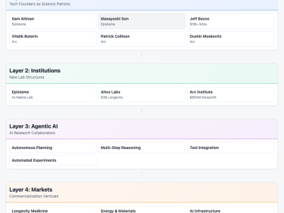Revolusi Riset Ilmiah: Kebebasan Ilmuwan Bertemu AI Otonom Era Baru