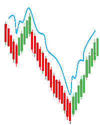 Powerful Candlesticks