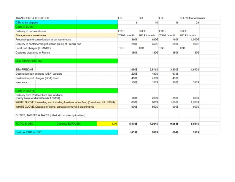 Logistics and transport costs table for import luxury furniture from Europe to the USA