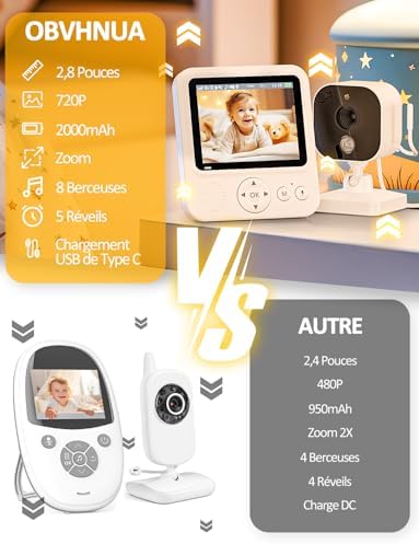 Vue 3 de Obvhnua Babyphone Camera Pouces