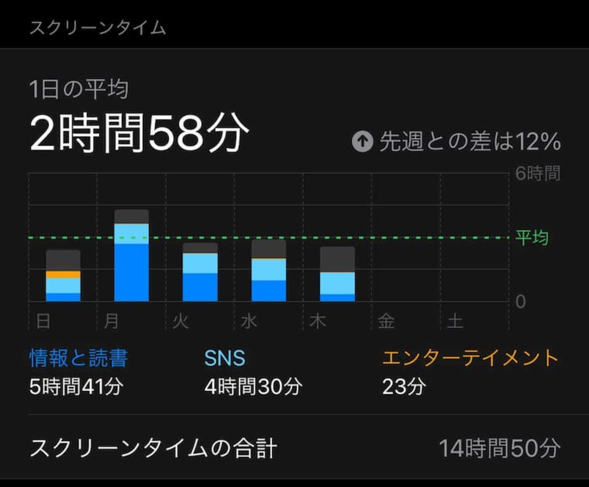 スクリーンタイム