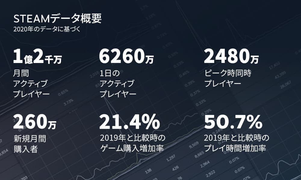 Steam総括画像