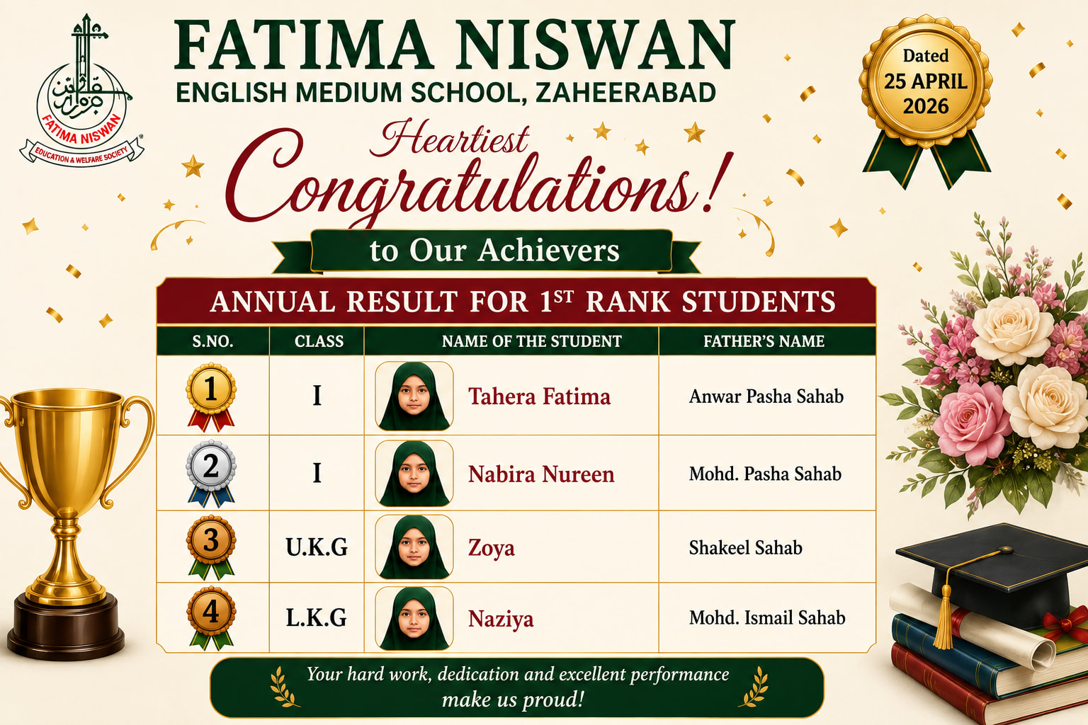 Annual Result 2025–26 — Top Rankers