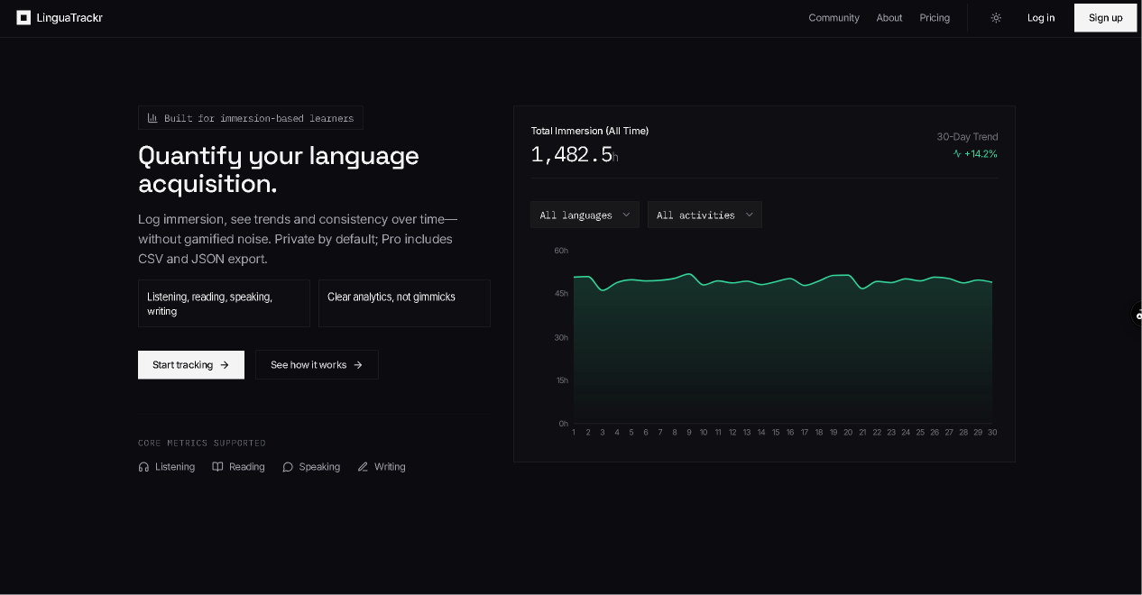 LinguaTrackr analytics dashboard screenshot