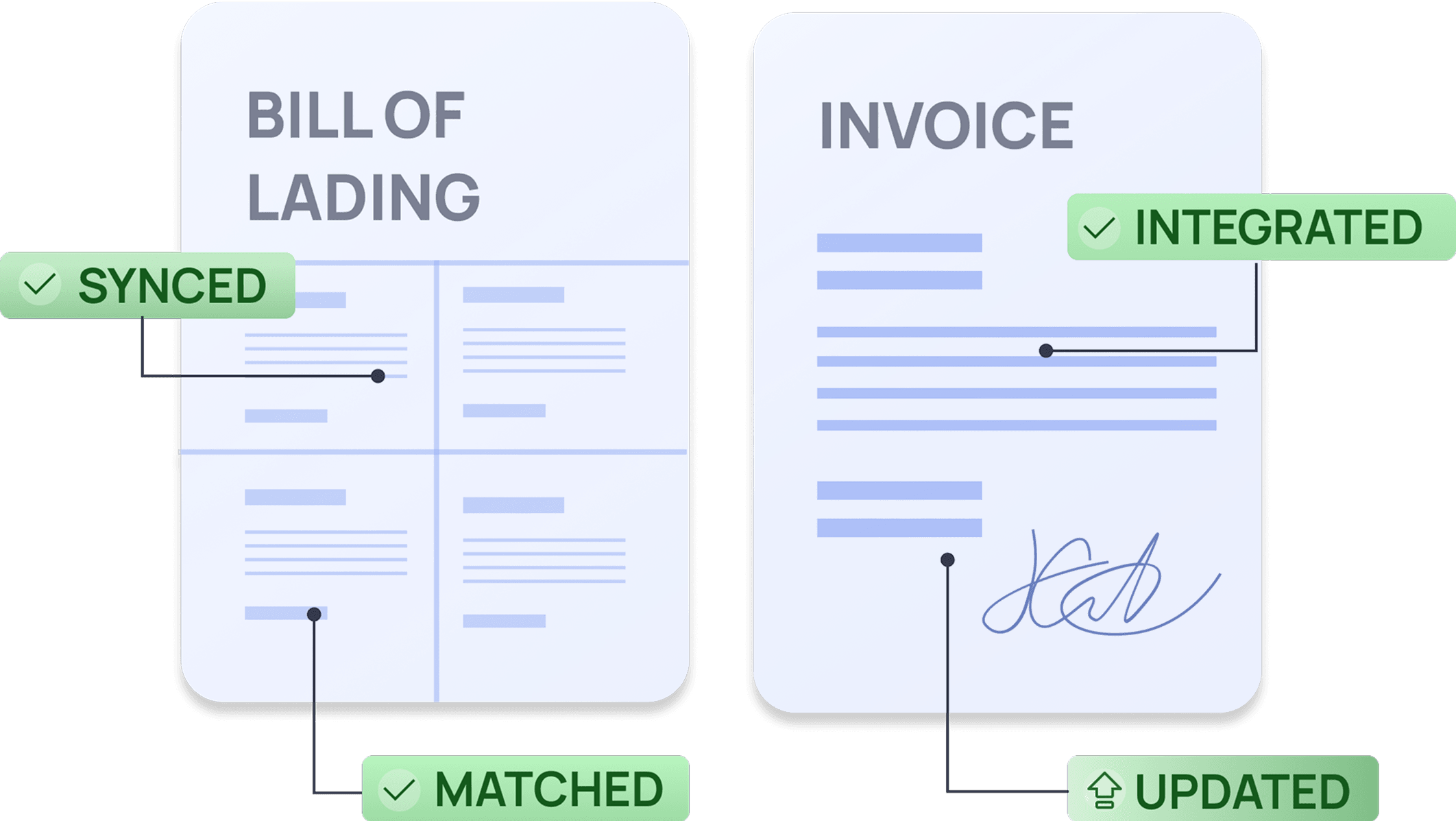 Document Management