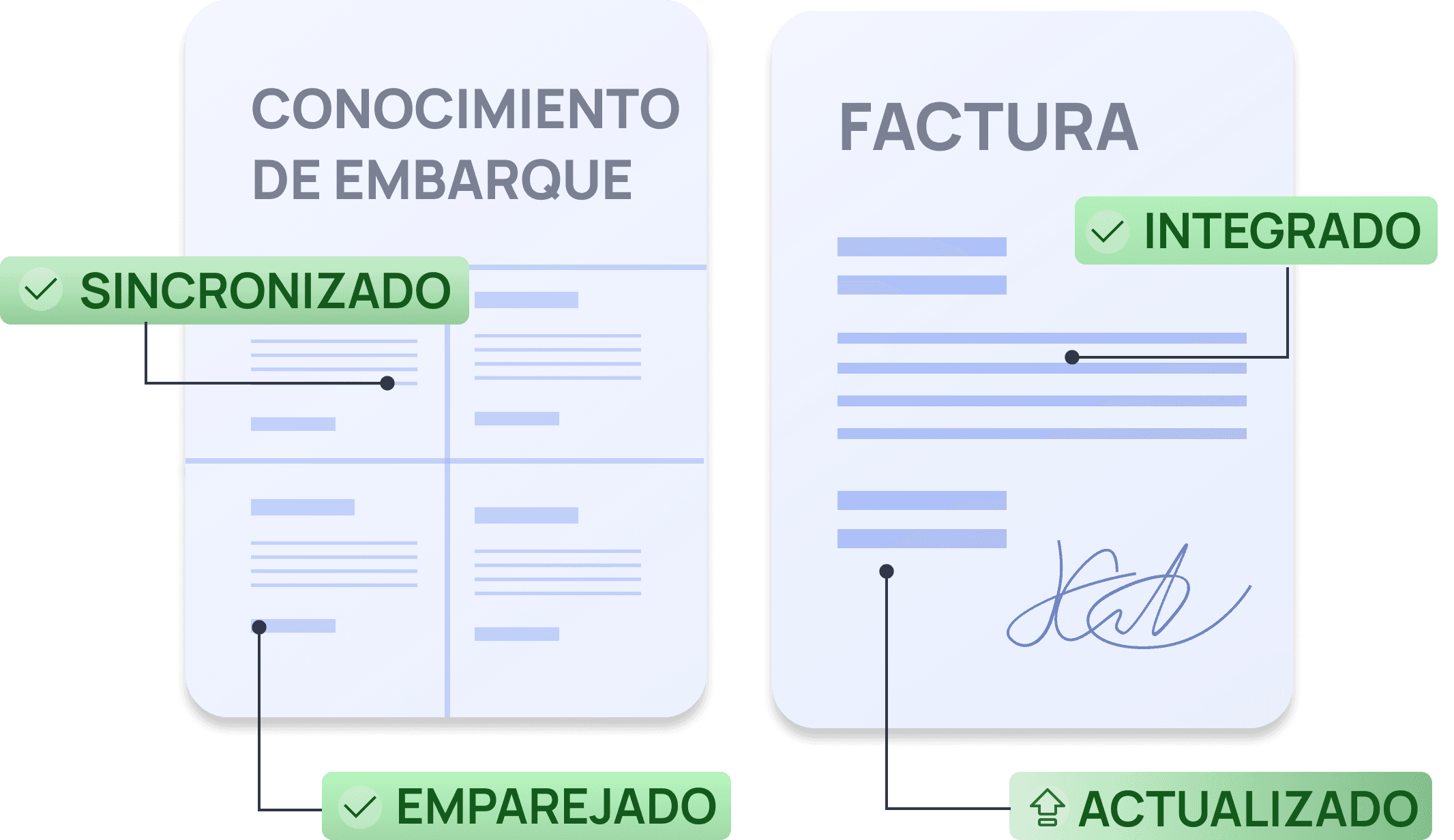 Gestión de Documentos