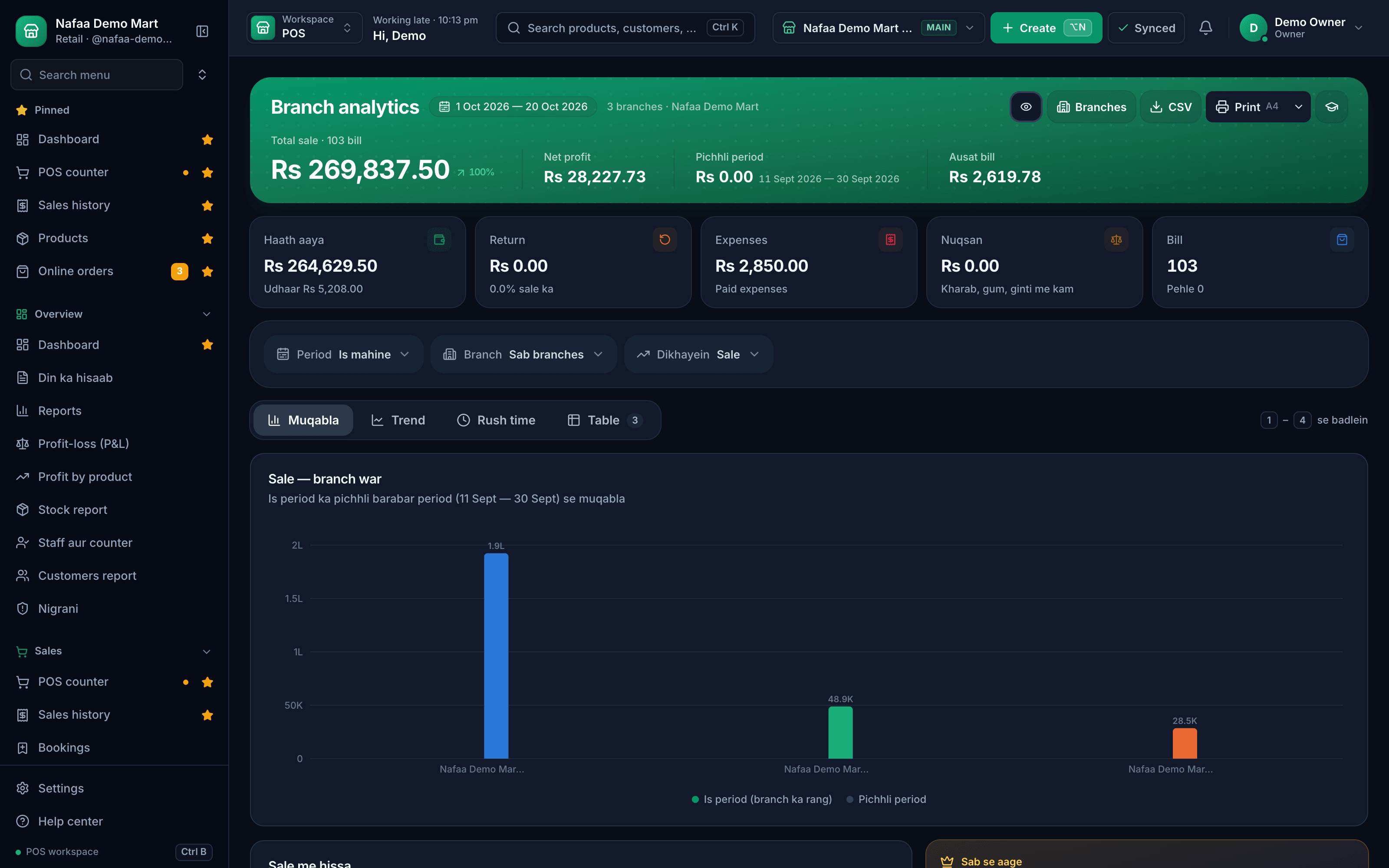 Branch analytics in dark mode comparing sale across three branches