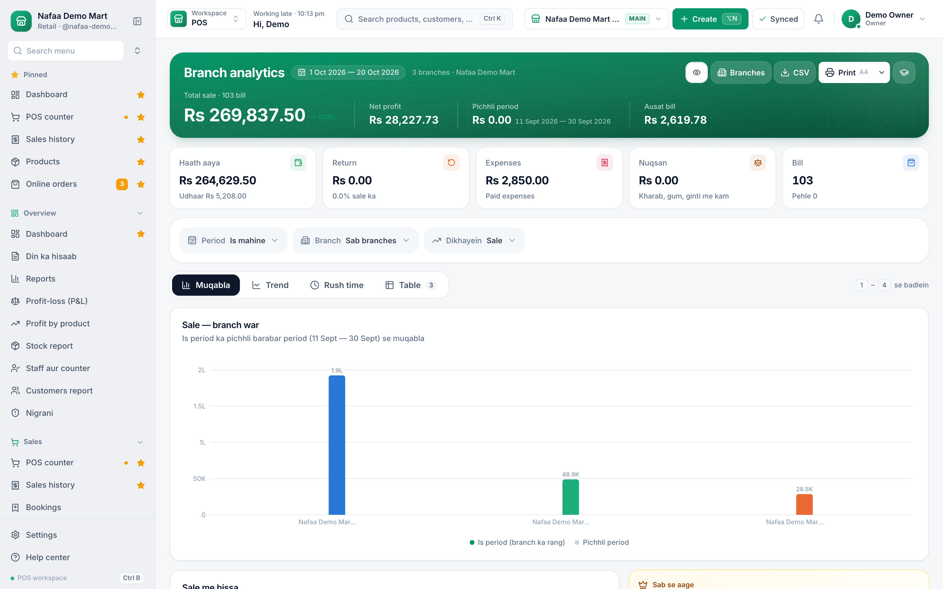 Branch analytics in Nafaa comparing sale across three branches of a demo store