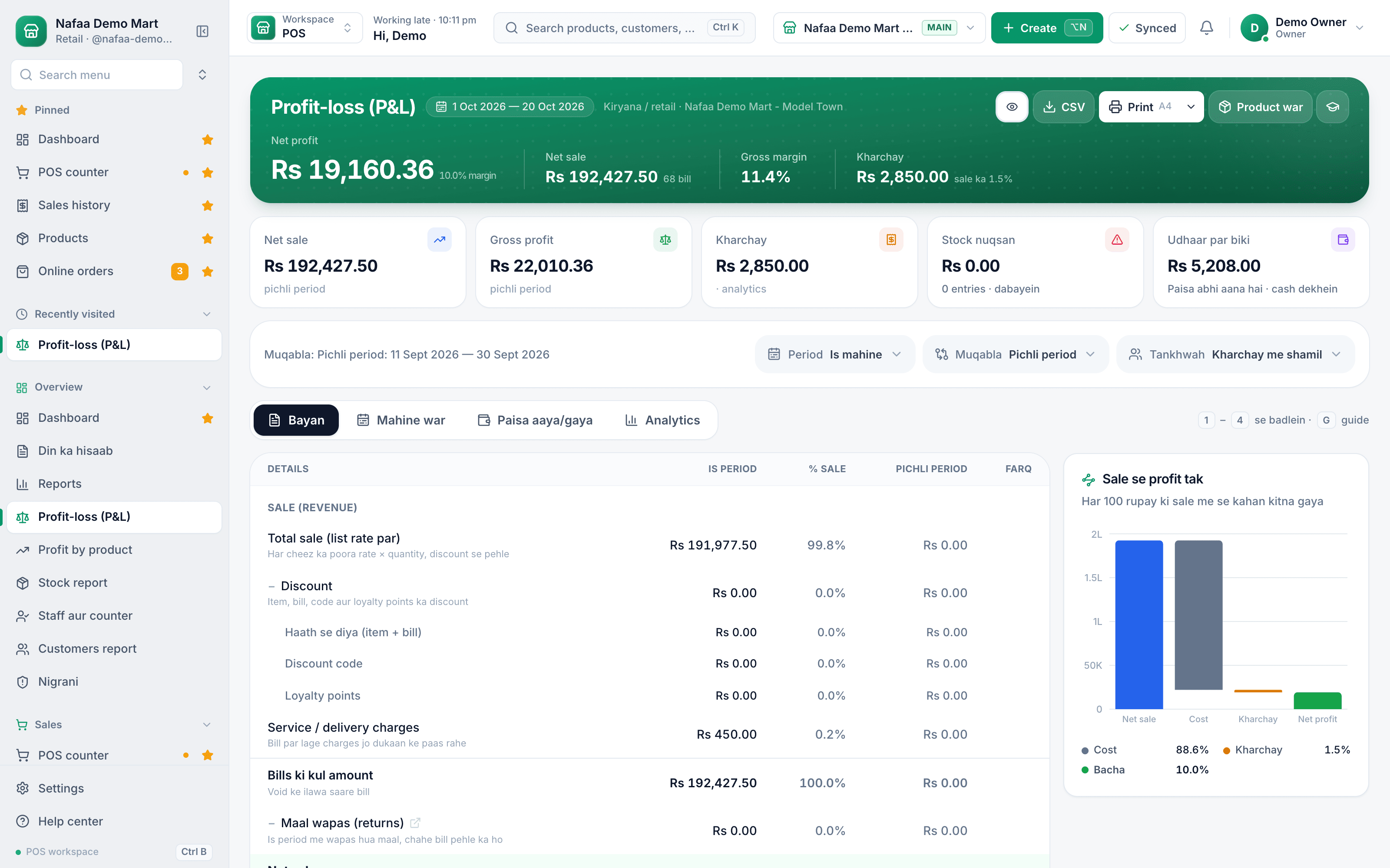 Profit and loss statement in Nafaa with net sale, gross profit, expenses and a sale-to-profit chart