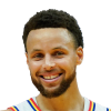 Stephen Curry Stats