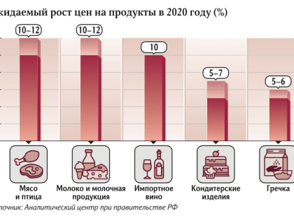 Цены животного происхождения: мясо и молоко могут подорожать на 12%