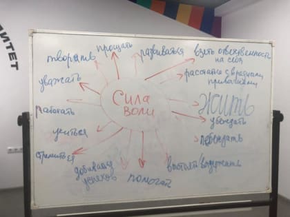 Что такое сила воли?