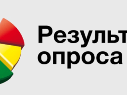 Результаты опросов, проведенных в сентябре