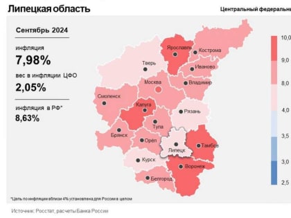 Инфляция в Липецкой области продолжает снижаться