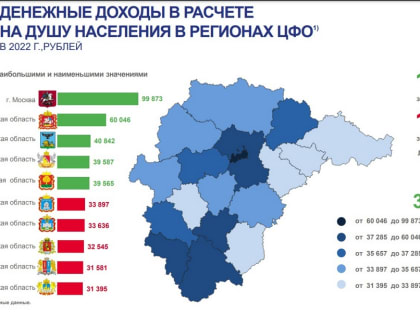 Реальные доходы населения Липецкой области за 2022 год снизились на 2,4%