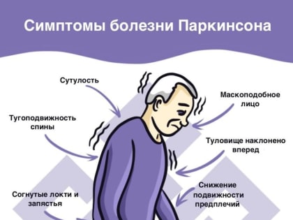 Болезнь Паркинсона