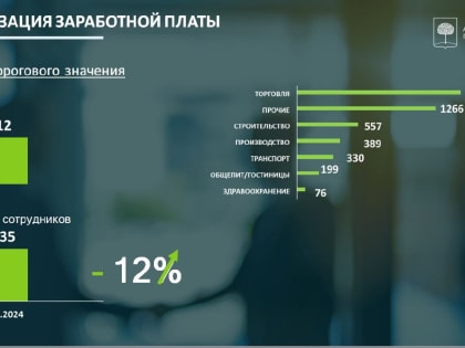 «Власть работает с разными организациями по поднятию уровня зарплаты»