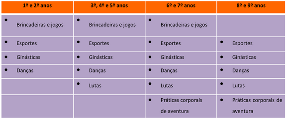 Saiba tudo sobre a BNCC da Educação Física