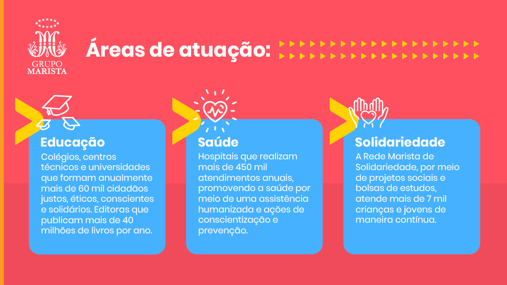 Áres de Atuação