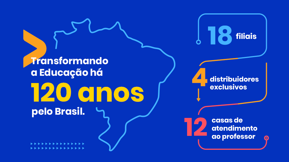 Transformando a Educação há 120 anos pelo Brasil