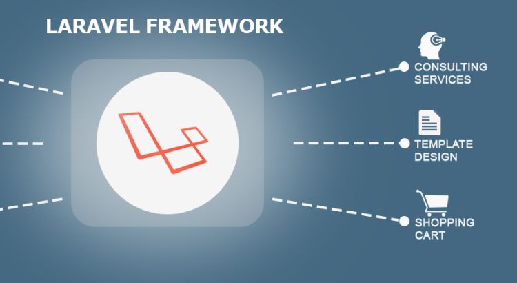 Laravel Framework