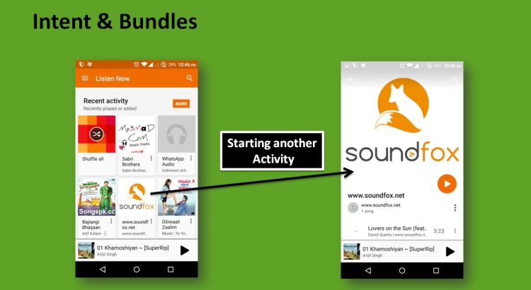 Bundle trong Android