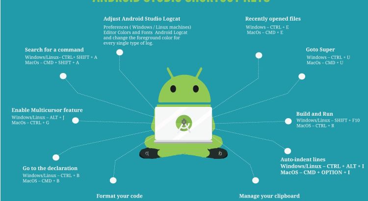 Các phím tắt quan trọng trong Android Studio