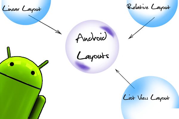 Các loại layout trong android