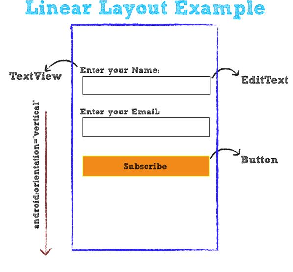 Linnear Layout Trong Android
