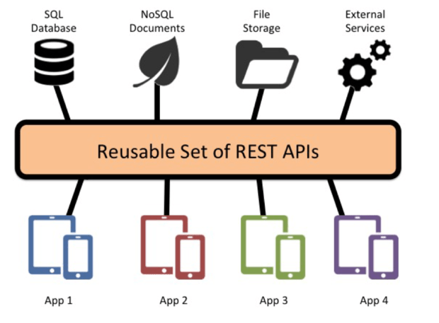Resfull api service