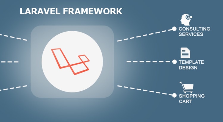 Laravel Framework