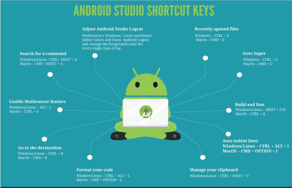 Các phím tắt quan trọng trong Android Studio
