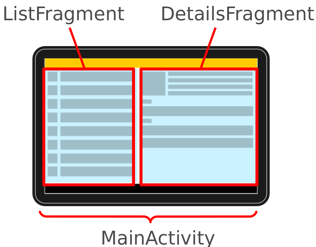 Fragment trong Android