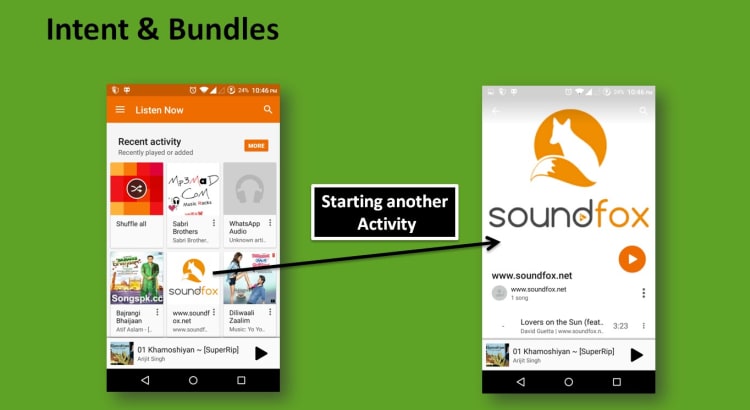 Bundle trong Android
